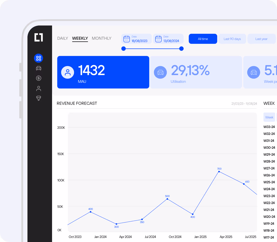 تقارير لفرق الأسطول والمالية - برنامج مشاركة سيارات الشركات