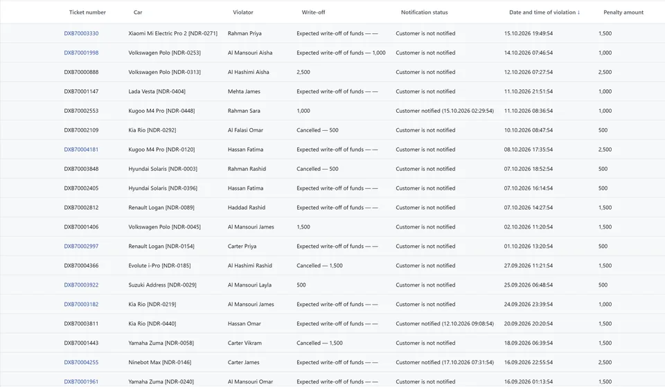 Unpaid fines list matched to the car and the driver, with violation time and amount in AED