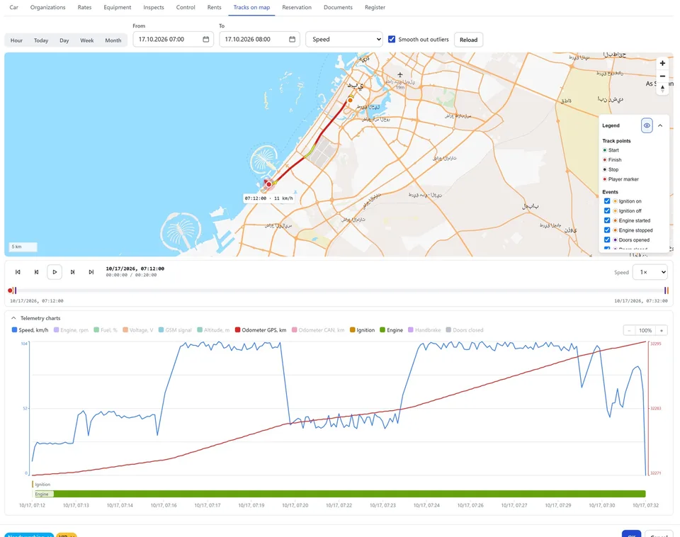 Trip history on the map from Dubai Marina to DIFC with speed, ignition and engine charts